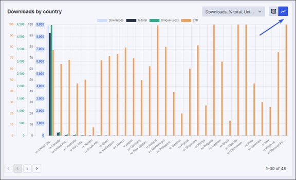 downloads by country
